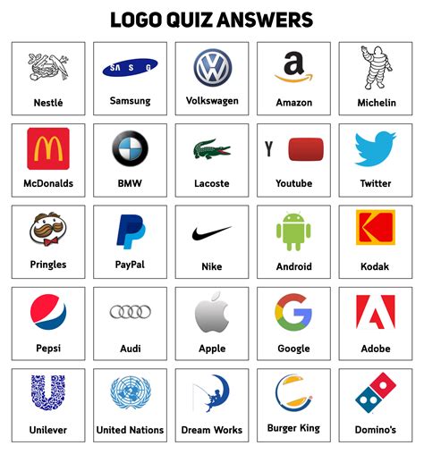 guess the logo game ppt